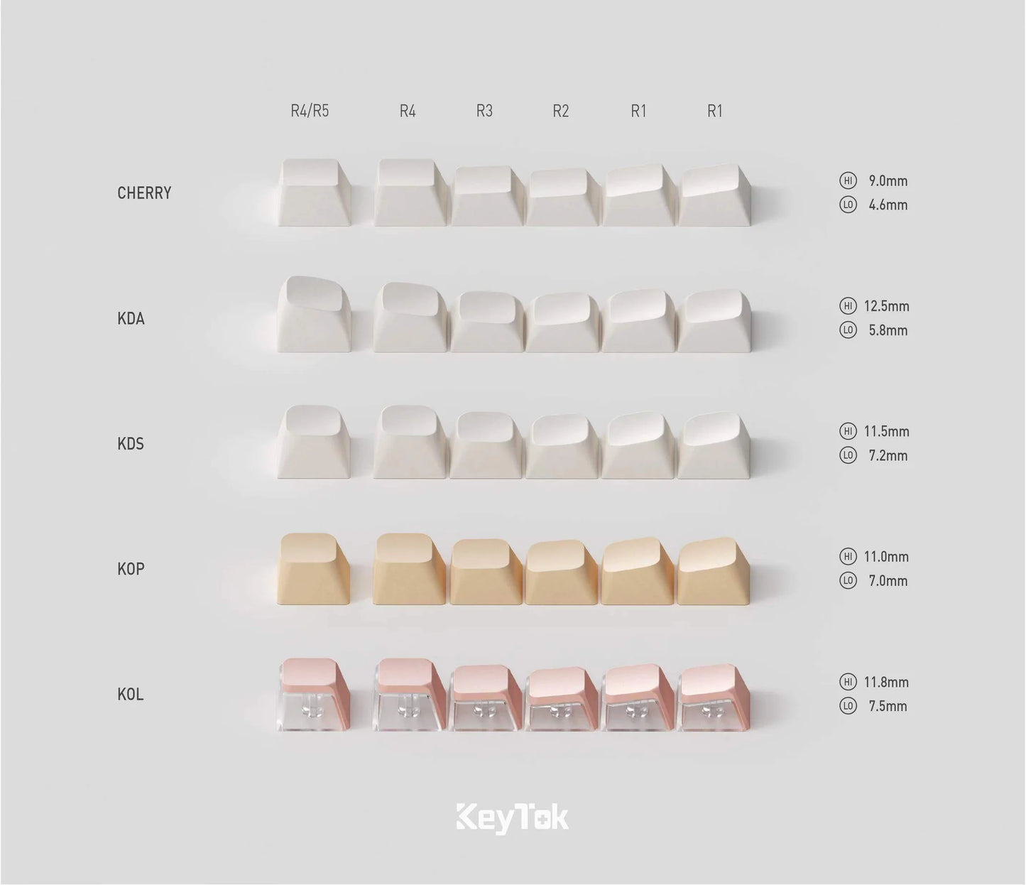 Keytok 指尖文創 露營 鍵帽