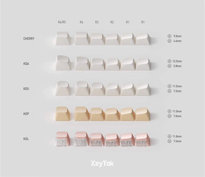 Keytok 指尖文創 零界 透光鍵帽